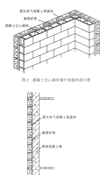 开福蒸压加气混凝土砌块复合保温外墙性能与构造